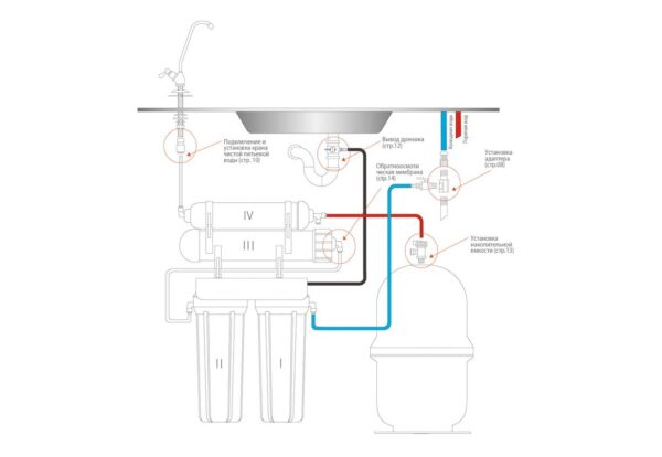 Фильтр для воды Raifil GRANDO 5 (RO905-550-EZ) схема подключения